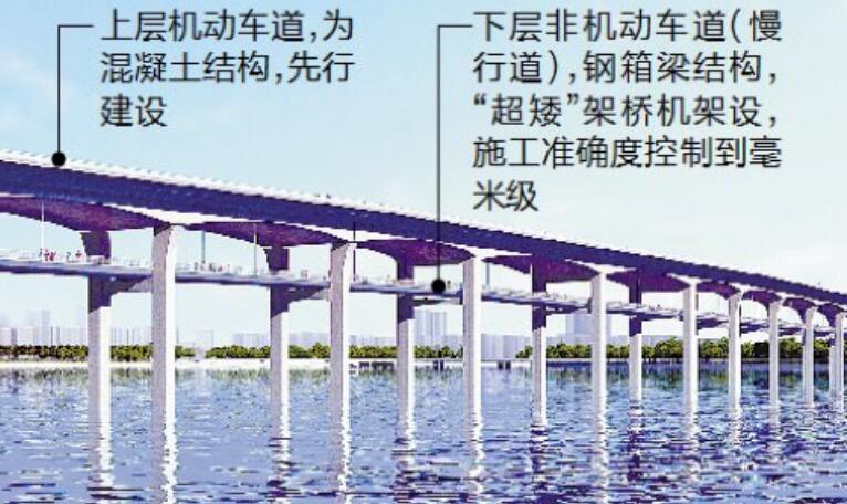 福建全省(sheng)首座 雙層跨海大(dà)橋溪東大橋今起(qǐ)通車