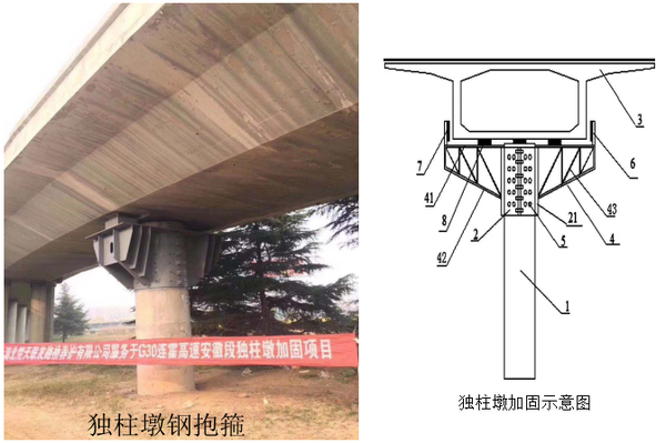 由無(wu)錫橋梁垮塌事(shi)故思考獨柱墩(dun)橋梁安全運營(ying)有效解決方案(an)